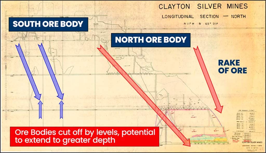 Clayton Silver Mine---Longitudinal-of-Workings | South and North Ore Bodies