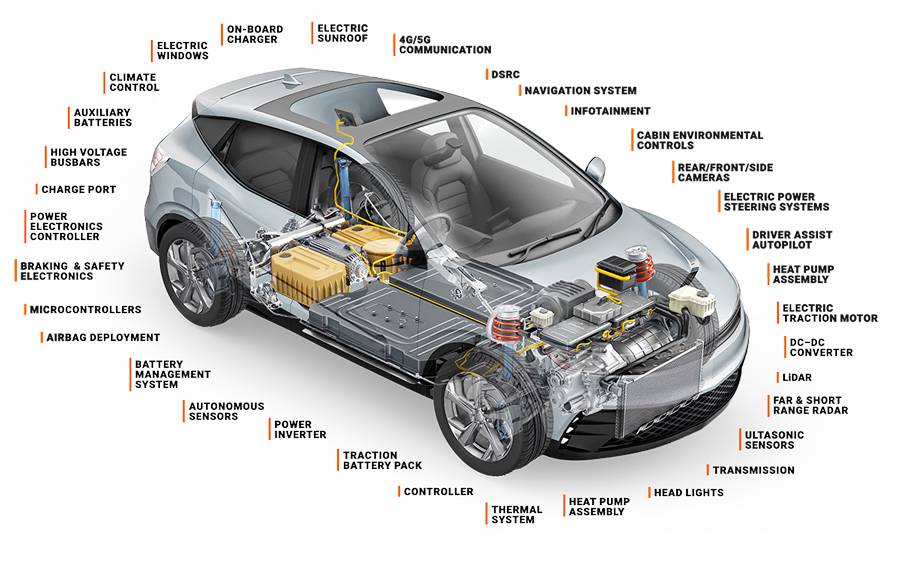 Silver Demand - Silver Uses - Electric Vehicle Schematic